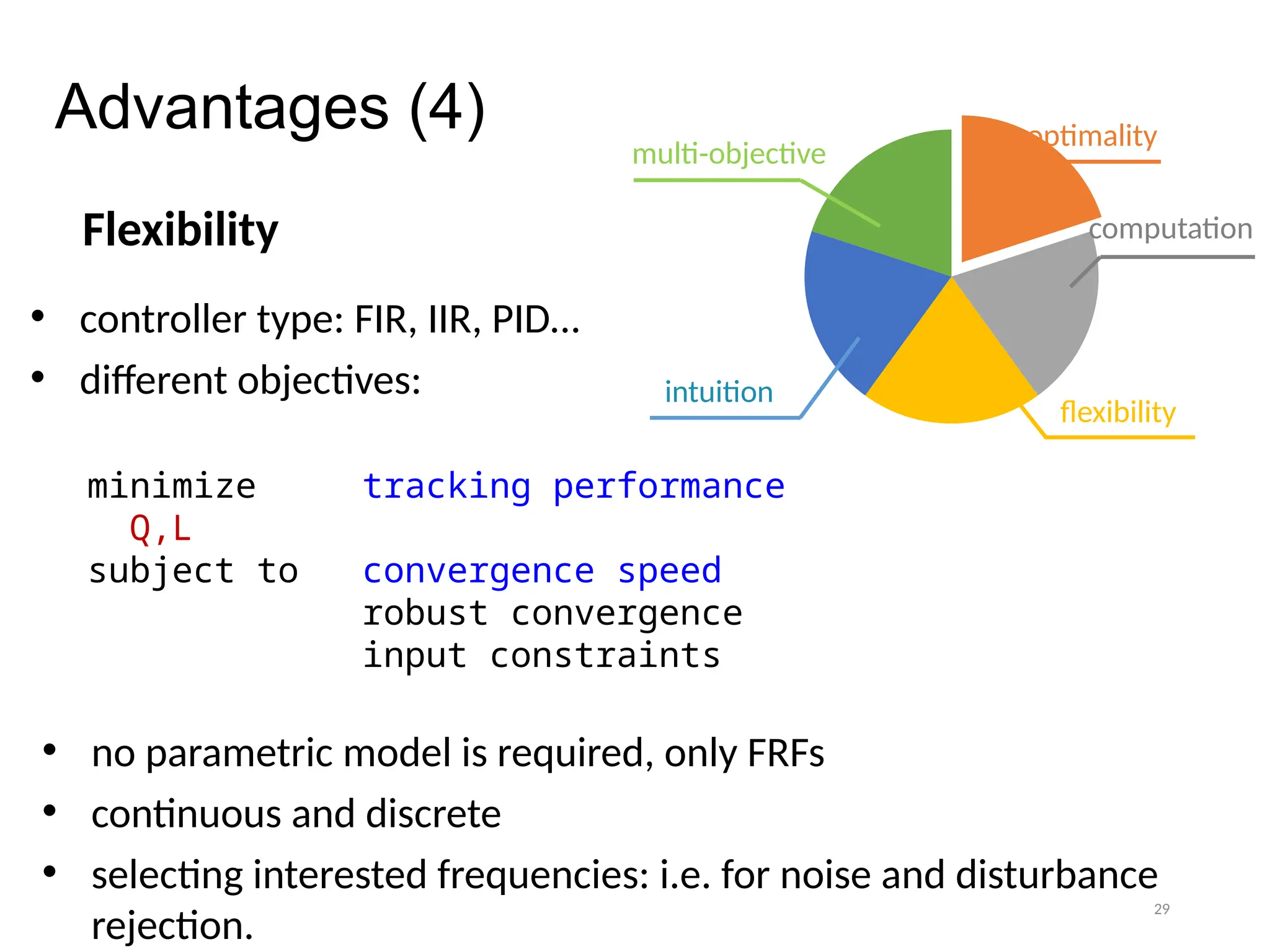 29
Advantages (4)
Flexibility
• controller type: FIR, IIR, PID...
• different objectives:
minimize tracking performance
Q,L
subject to convergence speed
robust convergence
input constraints
• no parametric model is required, only FRFs
• continuous and discrete
• selecting interested frequencies: i.e. for noise and disturbance
rejection.
optimality
computation
flexibility
intuition
multi-objective
 