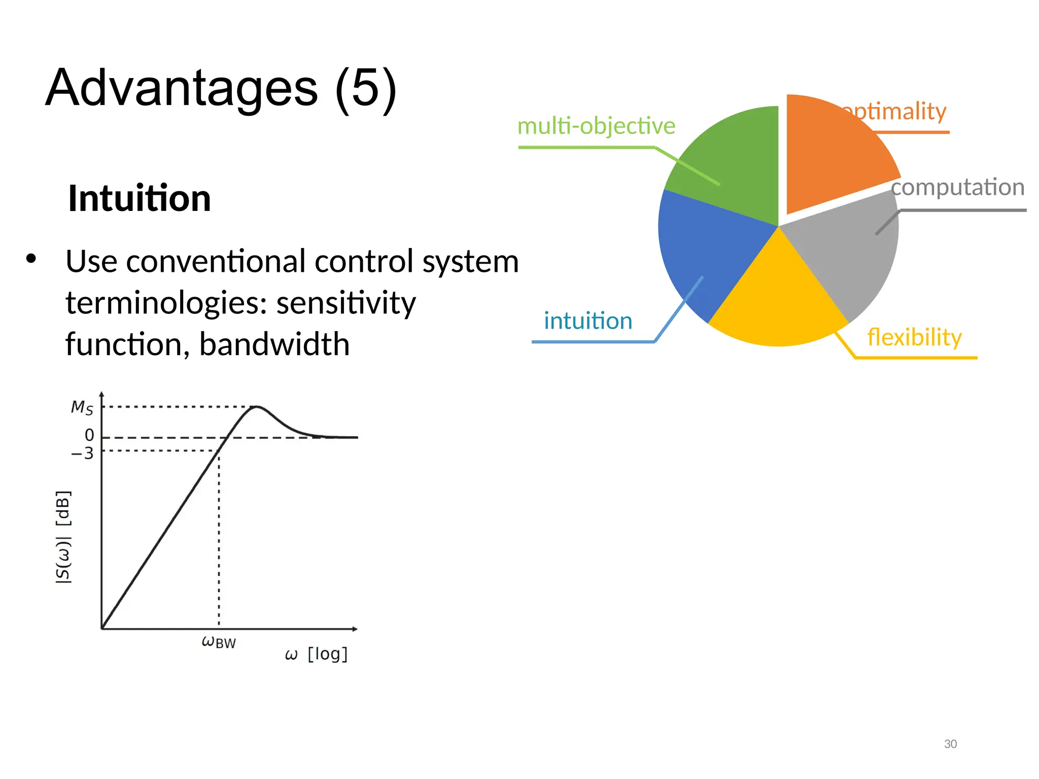 30
Advantages (5)
Intuition
• Use conventional control system
terminologies: sensitivity
function, bandwidth
optimality
computation
flexibility
intuition
multi-objective
 