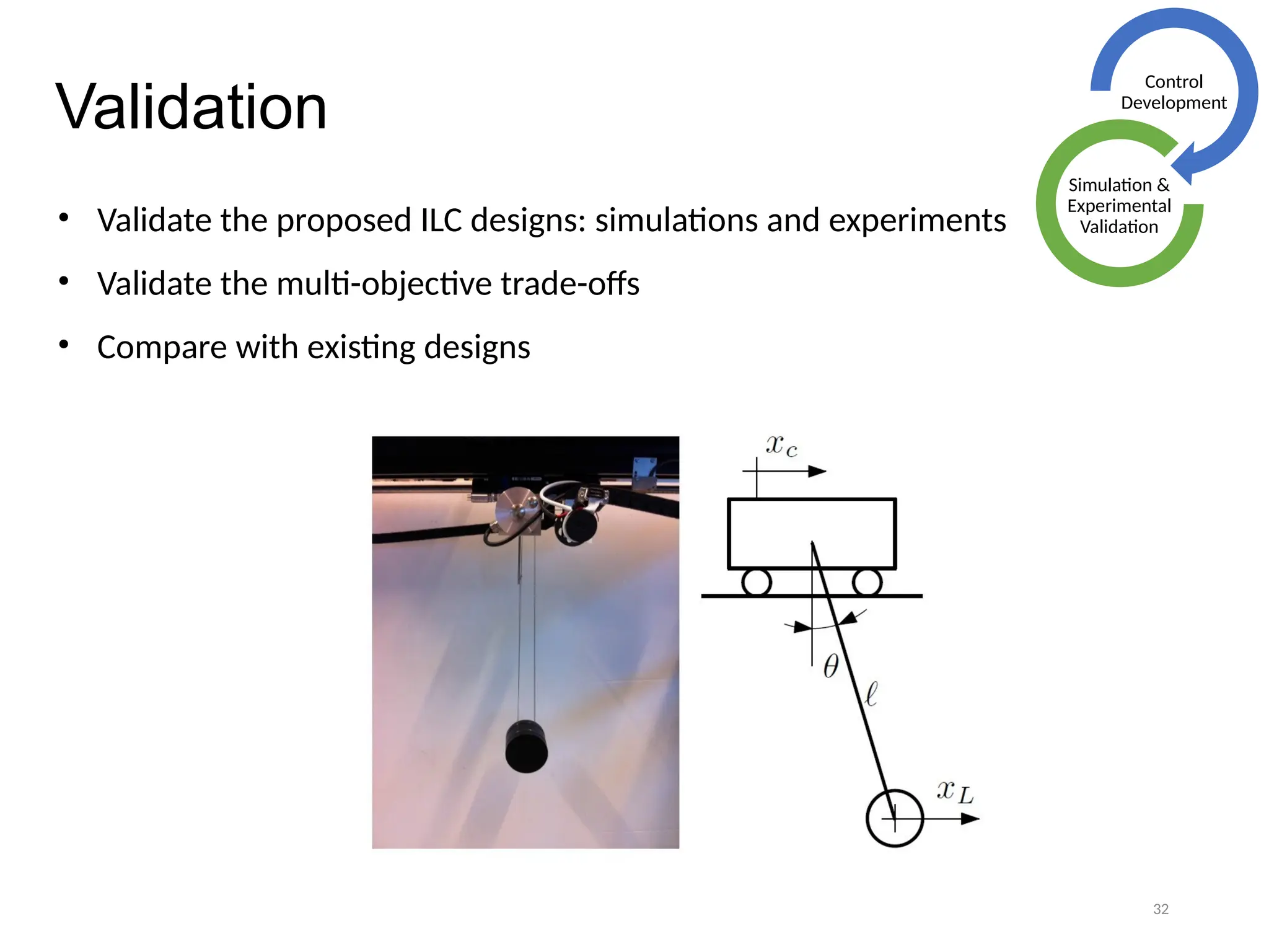 32
Validation
• Validate the proposed ILC designs: simulations and experiments
• Validate the multi-objective trade-offs
• Compare with existing designs
Control
Development
Simulation &
Experimental
Validation
 