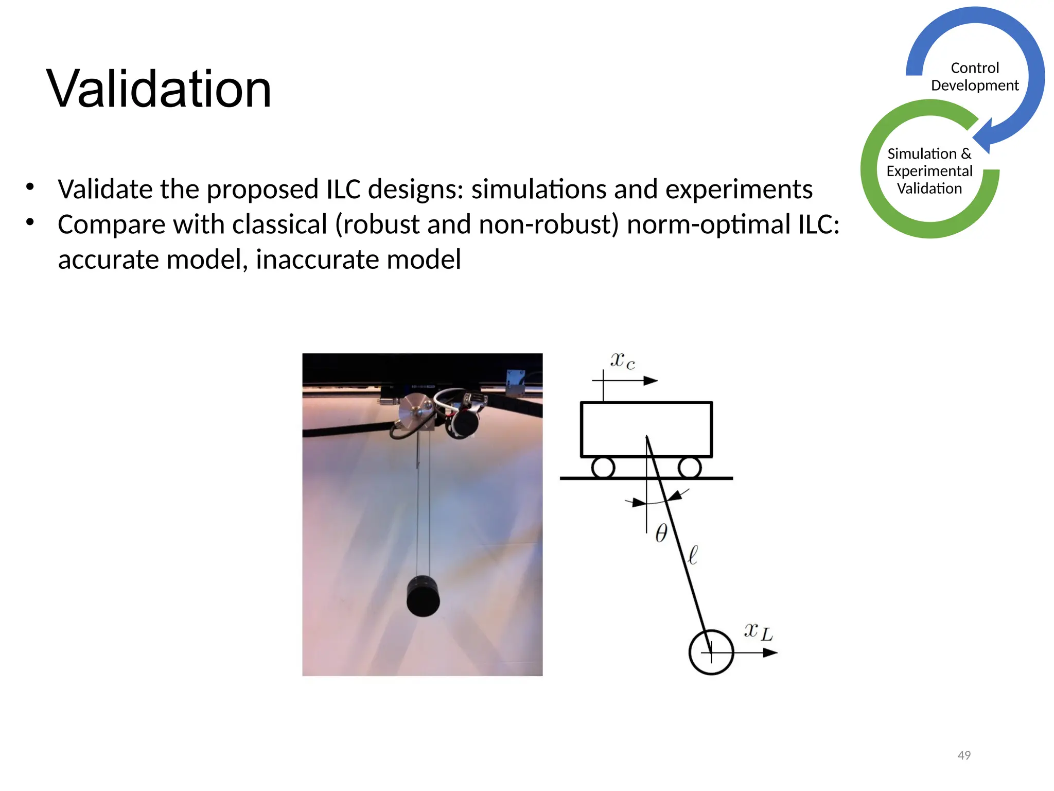 49
Validation
Control
Development
Simulation &
Experimental
Validation
• Validate the proposed ILC designs: simulations and experiments
• Compare with classical (robust and non-robust) norm-optimal ILC:
accurate model, inaccurate model
 
