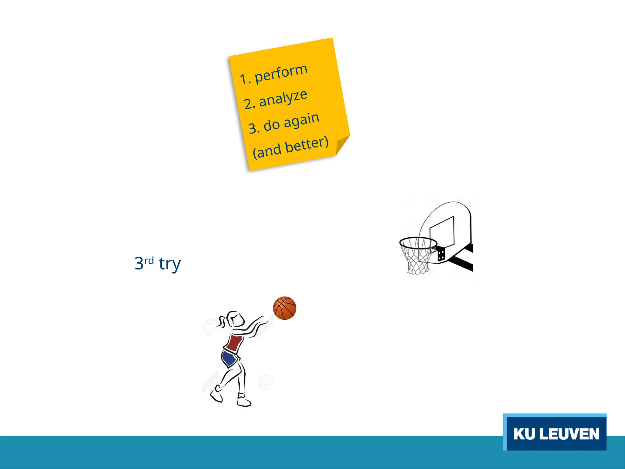 1. perform
2. analyze
3. do again
(and better)
3rd
try
 