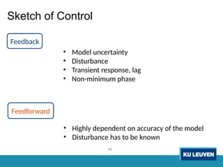 Robust Control Objective Robust Multi-objective Iterative Learning Control 13553323.ppt