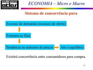 ECONOMIA – Micro e Macro
13
Sistema de concorrência pura
Excesso de demanda (escassez de oferta)
Formam-se filas
Tendência ao aumento de preços
Existirá concorrência entre consumidores para compra.
Até o equilíbrio
 