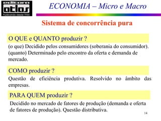 ECONOMIA – Micro e Macro
14
Sistema de concorrência pura
O QUE e QUANTO produzir ?
(o que) Decidido pelos consumidores (soberania do consumidor).
(quanto) Determinado pelo encontro da oferta e demanda de
mercado.
COMO produzir ?
Questão de eficiência produtiva. Resolvido no âmbito das
empresas.
PARA QUEM produzir ?
Decidido no mercado de fatores de produção (demanda e oferta
de fatores de produção). Questão distributiva.
 