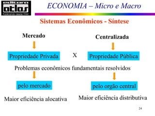ECONOMIA – Micro e Macro
24
Sistemas Econômicos - Síntese
Propriedade Privada
Problemas econômicos fundamentais resolvidos
pelo mercado pelo orgão central
Mercado Centralizada
Maior eficiência alocativa Maior eficiência distributiva
X Propriedade Pública
 