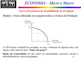 ECONOMIA – Micro e Macro
26
Modelo: 2 bens utilizando em conjunto todos os Fatores de Produção
Quantidade
Produzida (bem )
x
Quantidade
Produzida (bem )
y
max
0
x
y 
max
0
y
x 
A CPP mostra o tradeoff da sociedade, ou seja, a obtenção de alguma coisa, está
sujeita a abrir mão de outra. “Nada é de graça”!
Razão da Concavidade: lei dos custos de oportunidade crescentes, devido à
inflexibilidade dos custos de produção.
Curva (Fronteira) de Possibilidade de Produção
 