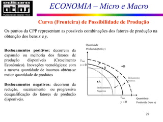 ECONOMIA – Micro e Macro
29
Os pontos da CPP representam as possíveis combinações dos fatores de produção na
obtenção dos bens x e y.
Deslocamentos positivos: decorrem da
expansão ou melhoria dos fatores de
produção disponíveis (Crescimento
Econômico). Inovações tecnológicas: com
a mesma quantidade de insumos obtém-se
maior quantidade de produtos
Deslocamentos negativos: decorrem da
redução, sucateamento ou progressiva
desqualificação do fatores de produção
disponíveis.
Curva (Fronteira) de Possibilidade de Produção
Quantidade
Produzida (bem )
x
Quantidade
Produzida (bem )
y
max
0
x
y 
max
0
y
x 
A

D

B

C
 Deslocamentos
Positivos
Deslocamentos
Negativos
 