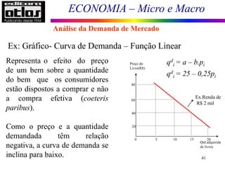 ECONOMIA – Micro e Macro
41
Representa o efeito do preço
de um bem sobre a quantidade
do bem que os consumidores
estão dispostos a comprar e não
a compra efetiva (coeteris
paribus).
Como o preço e a quantidade
demandada têm relação
negativa, a curva de demanda se
inclina para baixo.
Ex: Gráfico- Curva de Demanda – Função Linear
0 5 10 15 20
Preço do
Livro(R$)
Qtd adquirida
de livros
Ex.Renda de
R$ 2 mil
qd
i = 25 – 0,25pi
qd
i = a – b.pi
80
60
40
20
Análise da Demanda de Mercado
 