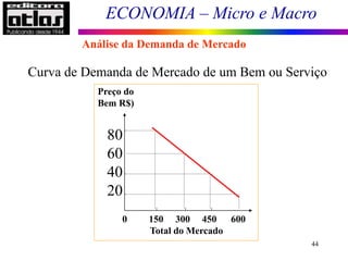 ECONOMIA – Micro e Macro
44
Curva de Demanda de Mercado de um Bem ou Serviço
0 150 300 450 600
Preço do
Bem R$)
Total do Mercado
80
60
40
20
Análise da Demanda de Mercado
 