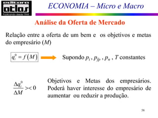 ECONOMIA – Micro e Macro
58
Análise da Oferta de Mercado
Relação entre a oferta de um bem e os objetivos e metas
do empresário (M)
Supondo pi , pfp , pn , T constantes
Objetivos e Metas dos empresários.
Poderá haver interesse do empresário de
aumentar ou reduzir a produção.
 
0
i
q f M

0
0
i
q
M



 