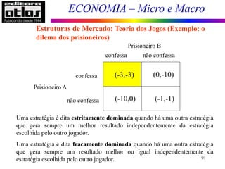 ECONOMIA – Micro e Macro
91
Prisioneiro A
Prisioneiro B
confessa (-3,-3) (0,-10)
(-10,0) (-1,-1)
confessa não confessa
não confessa
Uma estratégia é dita estritamente dominada quando há uma outra estratégia
que gera sempre um melhor resultado independentemente da estratégia
escolhida pelo outro jogador.
Uma estratégia é dita fracamente dominada quando há uma outra estratégia
que gera sempre um resultado melhor ou igual independentemente da
estratégia escolhida pelo outro jogador.
Estruturas de Mercado: Teoria dos Jogos (Exemplo: o
dilema dos prisioneiros)
 