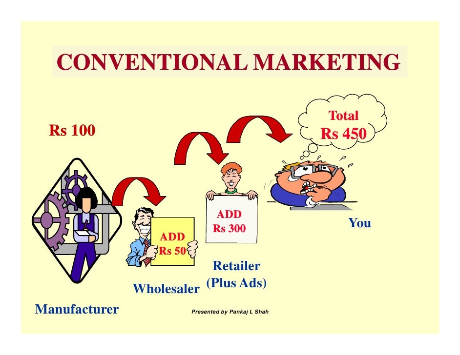 Operational Issues in Network Marketing
