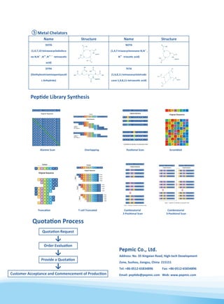 Address: No. 35 Xingxian Road, High-tech Development
Zone, Suzhou, Jiangsu, China 215151
Tel: +86-0512-65834896 Fax: +86-0512-65834896
Email: peptide@pepmic.com Web: www.pepmic.com
 