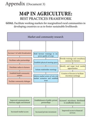 M4P IN AGRICULTURE:
BEST PRACTICES FRAMEWORK
GOAL: Facilitate working markets for marginalized rural communities in
develo...
