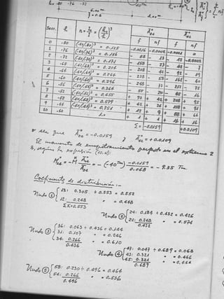 135664670 analisis-estructural-biaggio-arbulu