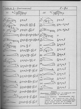 135664670 analisis-estructural-biaggio-arbulu