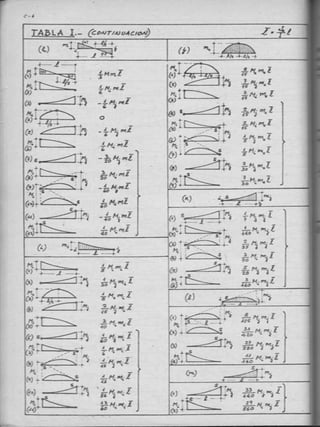 135664670 analisis-estructural-biaggio-arbulu