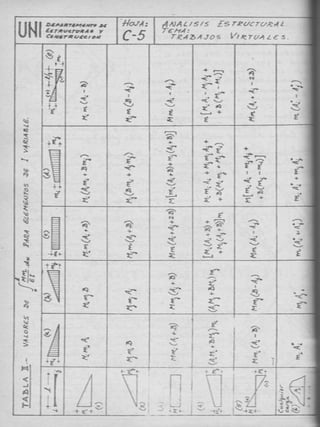 135664670 analisis-estructural-biaggio-arbulu