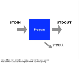 STDIN

                                             Program




but it doesn’t work without the output. it just breaks.
 