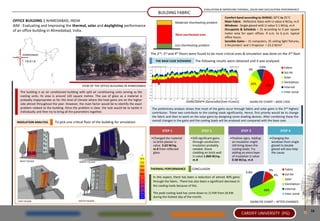 EVALUATING & IMPROVING THERMAL, SOLAR AND DAYLIGHTING PERFORMANCE
                                                                                                                       BUILDING FABRIC
                                                                                                                                                                                                                                                            Comfort band according to ISHRAE: 20°C to 25°C
OFFICE BUILDING | AHMEDABAD, INDIA                                                                                                                       Moderate Overheating problem                                                                       Main Fabric - Reflective Glass with U-value 6 W/sq. m.K
AIM : Evaluating and Improving the thermal, solar and daylighting performance                                                                                                                                                                               Windows - Single glazed with U-value 5.1 W/sq. m.K
of an office building in Ahmedabad, India.                                                                                                                                                                                                                  Occupants & Schedule – 15 according to 9 per square
                                                                                                                                                         Most overheated zone                                                                               meter area for open offices. 9 a.m. to 6 p.m. typical
                                                                                                                                                                                                                                                            office hours.
                                                                                                                                                                                                                                                            Sensible Gains – 15 computers, 25 ceiling light fixtures,
                                                                                                                                                         Less Overheating problem                                                                           2 A4 printers’ and 1 Projector = 23.2 W/m2

      AHMEDABAD                                                                                        The 2nd, 3rd and 4th floors were found to be most critical ones & simulation was done on the 4th floor

        INDIA                                                                                                     THE BASE CASE SCENARIO                                                         The following results were obtained and it was analysed.
                                                                                                   Wh/ m2
                                                                                                            GAINS BREAKDOWN - 4th Floor                                                                                                                            1st March - 30th June                             %
                                                                                                                                                                                                                                                                                                                   9.8%           9.8%               Fabric
                                                                                                    2240
                                                                                                                                                                                                                                                                                                                   9.4%
                                                                                                                                                                                                                                                                                                                           9%
                                                                                                    1680
                                                                                                                                                                                                                                                                                                                   26.1%
                                                                                                                                                                                                                                                                                                                                                     Sol-Air
                                                                                                    1120


                                                                                                     560
                                                                                                                                                                                                                                                                                                                   52.5%
                                                                                                                                                                                                                                                                                                                                                     Solar
                                                                                                       0
                                                                                                                                                                                                                                                                                                                            26%                      Ventilation
                                                  VIEW OF THE OFFICE BUILDING IN AHMEDABAD           560                                                                                                                                                                                                                              51%            Internal
                                                                                                    1120                                                                                                                                                                                                           86.0%




                                                                                                                                                                                                                                                                                           Overall Gains/ Losses
    The building is an air conditioned building with split air conditioning units serving as the    1680
                                                                                                                                                                                                                                                                                                                                                     Inter-zonal
    cooling units. Its area is around 120 square metres. The use of glass as a material is          2240


                                                                                                    2800
                                                                                                                                                                                                                                                                                                                   14.0%


    probably inappropriate as for this kind of climate where the heat gains are on the higher           Mar
                                                                                                              7th         14th     21st     28th
                                                                                                                                                   Apr
                                                                                                                                                           7th          14th   21st       28th
                                                                                                                                                                                                 May
                                                                                                                                                                                                       7th          14th   21st      28th
                                                                                                                                                                                                                                                Jun
                                                                                                                                                                                                                                                      7th   14th    21st       28th

                                                                                                         Conduction               Sol-Air                Direct Solar
                                                                                                                                                                               GAINS GRAPH (Generated from Ecotect)
                                                                                                                                                                                 Ventilation             Internal                 Inter-Zonal
                                                                                                                                                                                                                                                                                                                            GAINS PIE CHART – BASE CASE
    side almost throughout the year. However, the main factor would be to identify the exact
    problem related to the building. Once the problem is clear, the task would be to tackle it              The preliminary analysis shows that most of the gains occur through fabric and solar gains is the 2nd highest
    individually and then try to bring all the parameters together.                                         contributor. These two contribute to the cooling loads significantly. Hence, first priority would be to change
                                                                                                            the fabric and then to work on the solar gains by designing some shading devices. After combining these the
  INSOLATION ANALYSIS         To pick one critical floor of the building for simulation                     overall changes in the gains and the cooling loads will be analysed and compared with the base case.


                                                                                                                                 STEP 1                                                                      STEP 2                                                                                 STEP 3                                         STEP 4
                                                                                                        •Changed the material                                                           •Still significant gains                                                    •Positive signs. Adding                                                •Changing the
                                                                                                         to brick plaster U-                                                             through conduction.                                                         an insulation might                                                    windows from single
                                                                                                         value 2.62 W/sq.                                                                Insulation probably                                                         still bring down the                                                   glazed to double
                                                                                                         m.K from reflected                                                              needed. Stone                                                               cooling loads. Try                                                     glazed will also help
                                                                                                         glass                                                                           cladding on brick wall                                                      adding an extra layer                                                  the cause.
                                                                                                                                                                                         U-value 1.860 W/sq.                                                         of insulation U value
    WEST FACADE                                                                                                                                                                          m.K                                                                         0.58 W/sq. m.K
                                                NORTH FACADE

                                                                                                      THERMAL PERFORMANCE                                                                  CONCLUSION                                                                                                                                    9%           Fabric
                                                                                                                                                                                                                                                                                                                          9.8%
                                                                                                                                                                                                                                                                                                                                              4%      Sol-Air
                                                                                                             In this aspect, there has been a reduction of almost 40% gains
                                                                                                                                                                                                                                                                                                                                                      Solar
                                                                                                             through the fabric. There has also been a significant decrease in
                                                                                                                                                                                                                                                                                                                                                      Ventilation
                                                                                                             the cooling loads because of this .
                                                                                                                                                                                                                                                                                                                                     48%              Internal
                                                                                                             The peak cooling load has come down to 11 KW from 26 KW                                                                                                                                                                                  Inter-zonal
                                                                                                             during the hottest day of the month.
   EAST FACADE                                  SOUTH FACADE                                                                                                                                                                                                                                                                GAINS PIE CHART – AFTER CHANGES

                                                                                                                                                                                                                                                                                                                                                                    16
                                                                                                                                                                                                                                                                                                             CARDIFF UNIVERSITY (PG)
                                                                                                                                                                                                                                                                                                             OTHER INTERESTS
 
