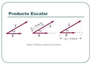 Producto Escalar
 