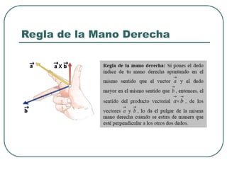 Regla de la Mano Derecha
 