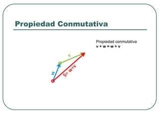 Propiedad Conmutativa
Propiedad conmutativa
v + w = w + v
 
