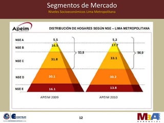Segmentos de Mercado
Niveles Socioeconómicos Lima Metropolitana




                   12
 