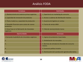 Análisis FODA

                    Fortalezas                                               Debilidades

1. Abastecimiento de materias primas orgánicas.        1. Experiencia en marketing de consumo

2. Capacidad de innovación de productos                2. Acceso a cadenas de distribución masivas

3. Planta moderna y capacidad de producción            3. Ausencia de logística en ventas

4. Respaldo financiero para costos de nuevos           4. Fuerza de ventas débil.
productos.
5. Know how en la fabricación de chocolates            5. Falta de reconocimiento marca
orgánicos
                 Oportunidades                                                Amenazas

1.Demanda insatisfecha de chocolates orgánicos         1. Ingreso de productos importados.

2.                                                     2. Globalización de mercados.

3.                                                     3. Barreras de entrada de chocolate de consumo
                                                       masivo.
4.                                                     4. Escenario político incierto

5.                                                     5. Disminución de la producción agrícola alternativa.



                                                  16
 
