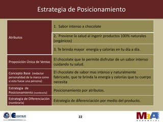 Estrategia de Posicionamiento

                                1. Sabor intenso a chocolate

Atributos                       2. Previene la salud al ingerir productos 100% naturales
                                (orgánicos)

                                3. Te brinda mayor energía y calorías en tu día a día.

                                El chocolate que te permite disfrutar de un sabor intenso
Proposición Única de Ventas
                                cuidando tu salud.

Concepto Base (redactar         El chocolate de sabor mas intenso y naturalmente
personalidad de la marca como   fabricado, que te brinda la energía y calorías que tu cuerpo
si esta fuese una persona)      necesita
Estrategia de
                                Posicionamiento por atributos.
Posicionamiento (nombrarla)
Estrategia de Diferenciación
(nombrarla)
                                Estrategia de diferenciación por medio del producto.


                                               22
 