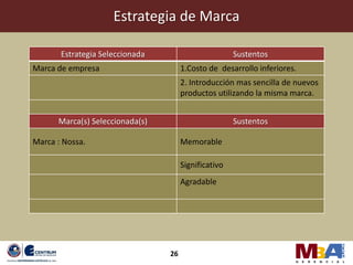 Estrategia de Marca

       Estrategia Seleccionada                        Sustentos
Marca de empresa                      1.Costo de desarrollo inferiores.
                                      2. Introducción mas sencilla de nuevos
                                      productos utilizando la misma marca.


      Marca(s) Seleccionada(s)                        Sustentos

Marca : Nossa.                        Memorable

                                      Significativo
                                      Agradable




                                 26
 