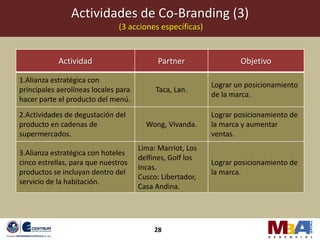 Actividades de Co-Branding (3)
                               (3 acciones específicas)


            Actividad                       Partner                Objetivo

1.Alianza estratégica con
                                                           Lograr un posicionamiento
principales aerolíneas locales para        Taca, Lan.
                                                           de la marca.
hacer parte el producto del menú.
2.Actividades de degustación del                           Lograr posicionamiento de
producto en cadenas de                  Wong, Vivanda.     la marca y aumentar
supermercados.                                             ventas.
                                      Lima: Marriot, Los
3.Alianza estratégica con hoteles
                                      delfines, Golf los
cinco estrellas, para que nuestros                         Lograr posicionamiento de
                                      Incas.
productos se incluyan dentro del                           la marca.
                                      Cusco: Libertador,
servicio de la habitación.
                                      Casa Andina.




                                          28
 
