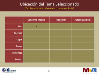 Ubicación del Tema Seleccionado
            (Escribir el tema en el recuadro correspondiente)



              Consumo Masivo              Industrial            Organizacional

    Bien              X

 Servicio

    Lugar

   Causa

Personaje

  Evento



                                   3
 