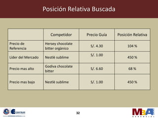 Posición Relativa Buscada


                       Competidor           Precio Guía   Posición Relativa

Precio de           Hersey chocolate
                                              S/. 4.30         104 %
Referencia          bitter orgànico
                                              S/. 1.00
Líder del Mercado   Nestlè sublime                             450 %

                    Godiva chocolate
Precio mas alto                               S/. 6.60          68 %
                    bitter

Precio mas bajo     Nestlè sublime            S/. 1.00         450 %




                                       32
 