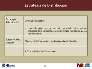 Estrategia de Distribución


Estrategia
                  Distribución selectiva.
Seleccionada

                  1. Logro de cobertura de mercado apropiado, dirección de
                     esfuerzos de la compañía con mejor llegada manejando pocos
                     intermediarios.

Sustentos de la
                  2.Mayor control de los intermediarios en la distribución.
Elección


                  3. Costos de distribución menores.




                                        39
 