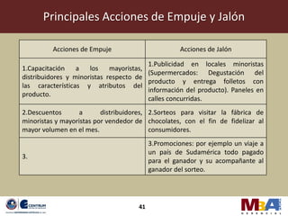 Principales Acciones de Empuje y Jalón

         Acciones de Empuje                         Acciones de Jalón

                                         1.Publicidad en locales minoristas
1.Capacitación    a   los    mayoristas,
                                         (Supermercados: Degustación del
distribuidores y minoristas respecto de
                                         producto y entrega folletos con
las características y atributos del
                                         información del producto). Paneles en
producto.
                                         calles concurridas.
2.Descuentos       a      distribuidores, 2.Sorteos para visitar la fábrica de
minoristas y mayoristas por vendedor de chocolates, con el fin de fidelizar al
mayor volumen en el mes.                  consumidores.
                                          3.Promociones: por ejemplo un viaje a
                                          un país de Sudamérica todo pagado
3.
                                          para el ganador y su acompañante al
                                          ganador del sorteo.




                                     41
 