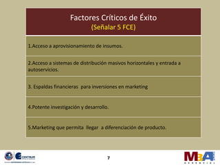 Factores Críticos de Éxito
                            (Señalar 5 FCE)

1.Acceso a aprovisionamiento de insumos.


2.Acceso a sistemas de distribución masivos horizontales y entrada a
autoservicios.


3. Espaldas financieras para inversiones en marketing


4.Potente investigación y desarrollo.


5.Marketing que permita llegar a diferenciación de producto.




                                    7
 