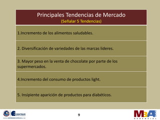 Principales Tendencias de Mercado
                        (Señalar 5 Tendencias)

1.Incremento de los alimentos saludables.


2. Diversificación de variedades de las marcas lideres.

3. Mayor peso en la venta de chocolate por parte de los
supermercados.

4.Incremento del consumo de productos light.


5. Insipiente aparición de productos para diabéticos.



                                  9
 