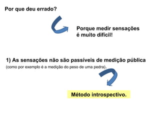 Por que deu errado?
Método introspectivo.
1) As sensações não são passíveis de medição pública
(como por exemplo é a medição do peso de uma pedra).
Porque medir sensações
é muito difícil!
 