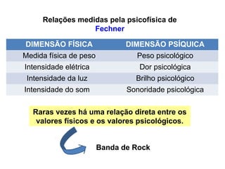 Relações medidas pela psicofísica de
Fechner
DIMENSÃO FÍSICA DIMENSÃO PSÍQUICA
Medida física de peso Peso psicológico
Intensidade elétrica Dor psicológica
Intensidade da luz Brilho psicológico
Intensidade do som Sonoridade psicológica
Raras vezes há uma relação direta entre os
valores físicos e os valores psicológicos.
Banda de Rock
 