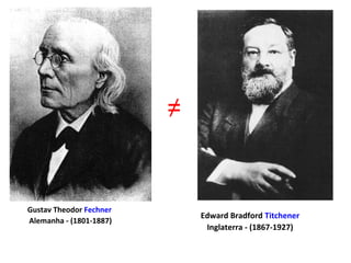 Gustav Theodor Fechner
Alemanha - (1801-1887)
Edward Bradford Titchener
Inglaterra - (1867-1927)
≠
 