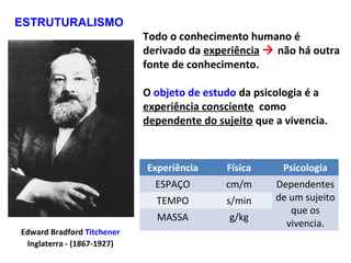 Todo o conhecimento humano é
derivado da experiência  não há outra
fonte de conhecimento.
O objeto de estudo da psicologia é a
experiência consciente como
dependente do sujeito que a vivencia.
Edward Bradford Titchener
Inglaterra - (1867-1927)
ESTRUTURALISMO
Experiência Física Psicologia
ESPAÇO cm/m Dependentes
de um sujeito
que os
vivencia.
TEMPO s/min
MASSA g/kg
 