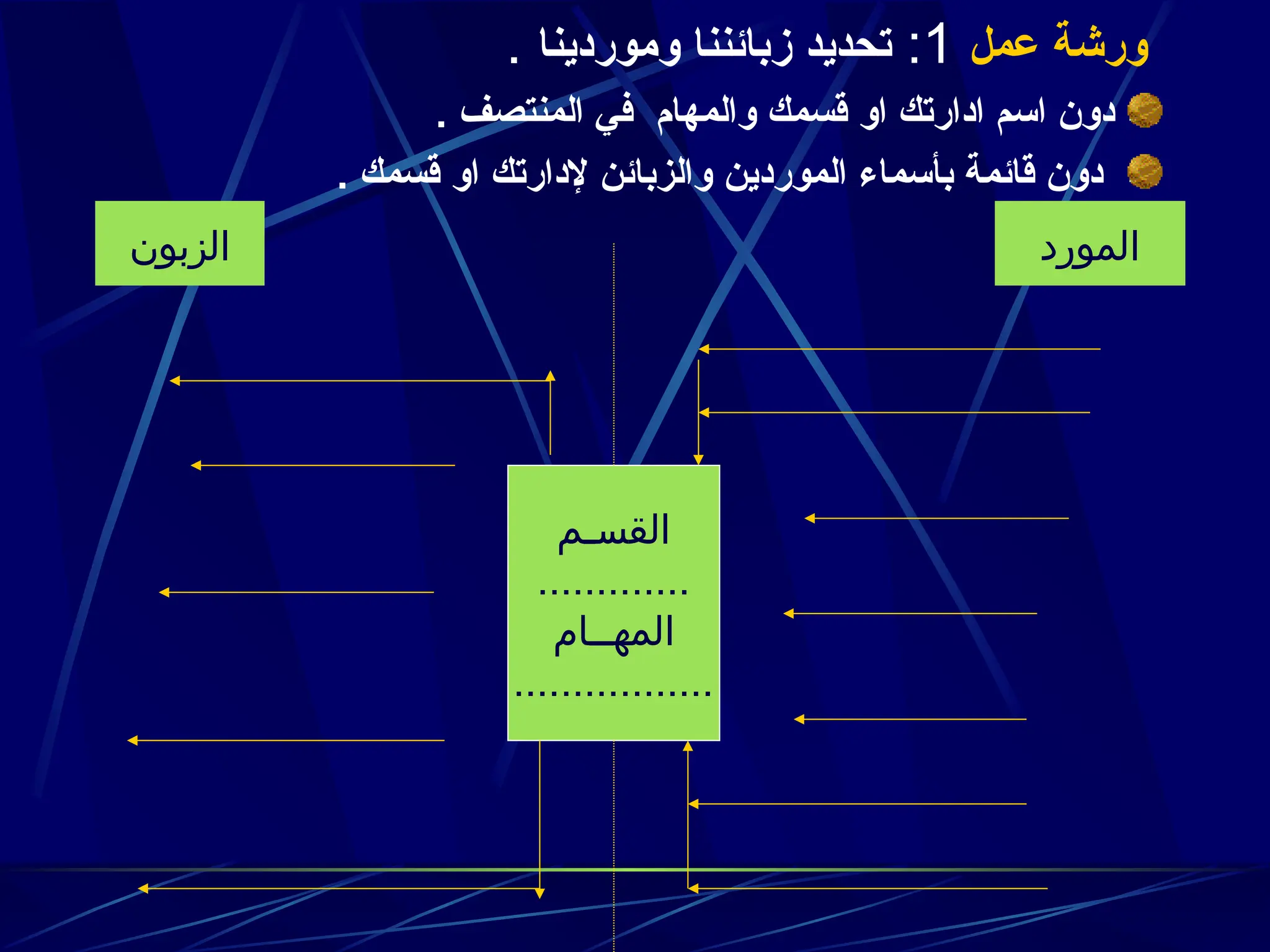 ‫عمل‬ ‫ورشة‬
1
:
‫وموردينا‬ ‫زبائننا‬ ‫تحديد‬
.
. ‫المنتصف‬ ‫في‬ ‫والمهام‬ ‫قسمك‬ ‫او‬ ‫ادارتك‬ ‫اسم‬ ‫دون‬
. ‫قسمك‬ ‫او‬ ‫إلدارتك‬ ‫والزبائن‬ ‫الموردين‬ ‫بأسماء‬ ‫قائمة‬ ‫دون‬
‫القسـم‬
.............
‫المهــام‬
.................
‫الزبون‬ ‫المورد‬
 