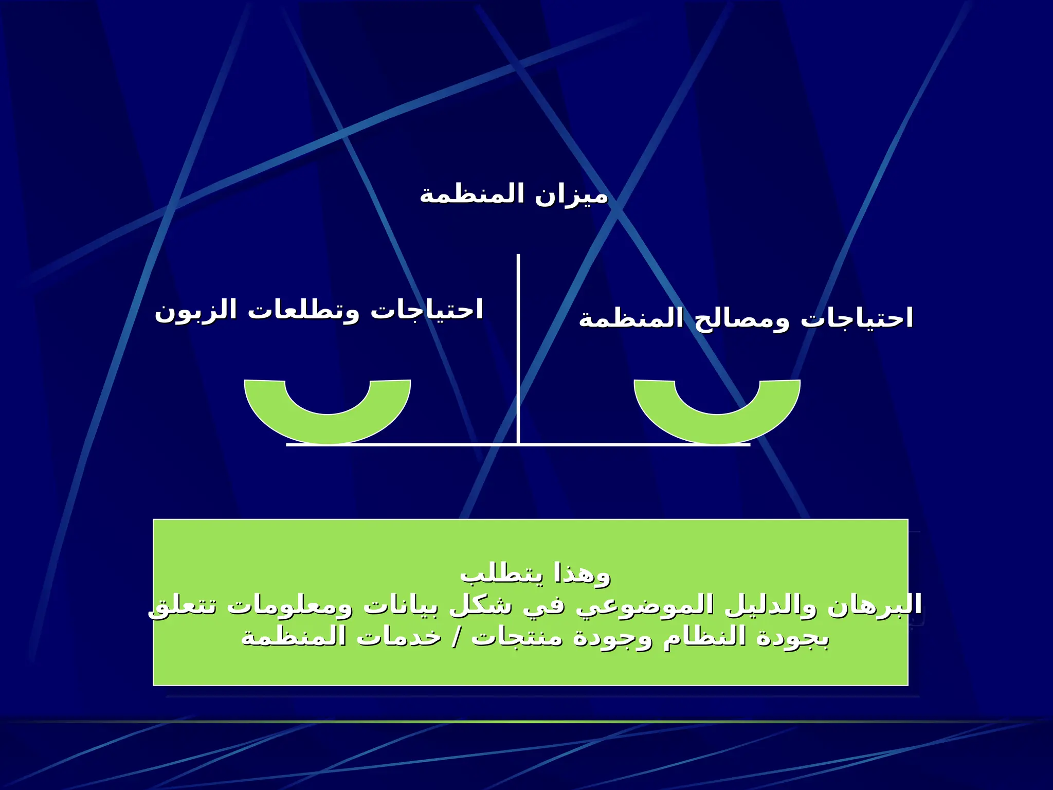 ‫المنظمة‬ ‫ميزان‬
‫المنظمة‬ ‫ميزان‬
‫المنظمة‬ ‫ومصالح‬ ‫احتياجات‬
‫المنظمة‬ ‫ومصالح‬ ‫احتياجات‬
‫الزبون‬ ‫وتطلعات‬ ‫احتياجات‬
‫الزبون‬ ‫وتطلعات‬ ‫احتياجات‬
‫يتطلب‬ ‫وهذا‬
‫يتطلب‬ ‫وهذا‬
‫تتعلق‬ ‫ومعلومات‬ ‫بيانات‬ ‫شكل‬ ‫في‬ ‫الموضوعي‬ ‫والدليل‬ ‫البرهان‬
‫تتعلق‬ ‫ومعلومات‬ ‫بيانات‬ ‫شكل‬ ‫في‬ ‫الموضوعي‬ ‫والدليل‬ ‫البرهان‬
‫المنظمة‬ ‫خدمات‬ / ‫منتجات‬ ‫وجودة‬ ‫النظام‬ ‫بجودة‬
‫المنظمة‬ ‫خدمات‬ / ‫منتجات‬ ‫وجودة‬ ‫النظام‬ ‫بجودة‬
 