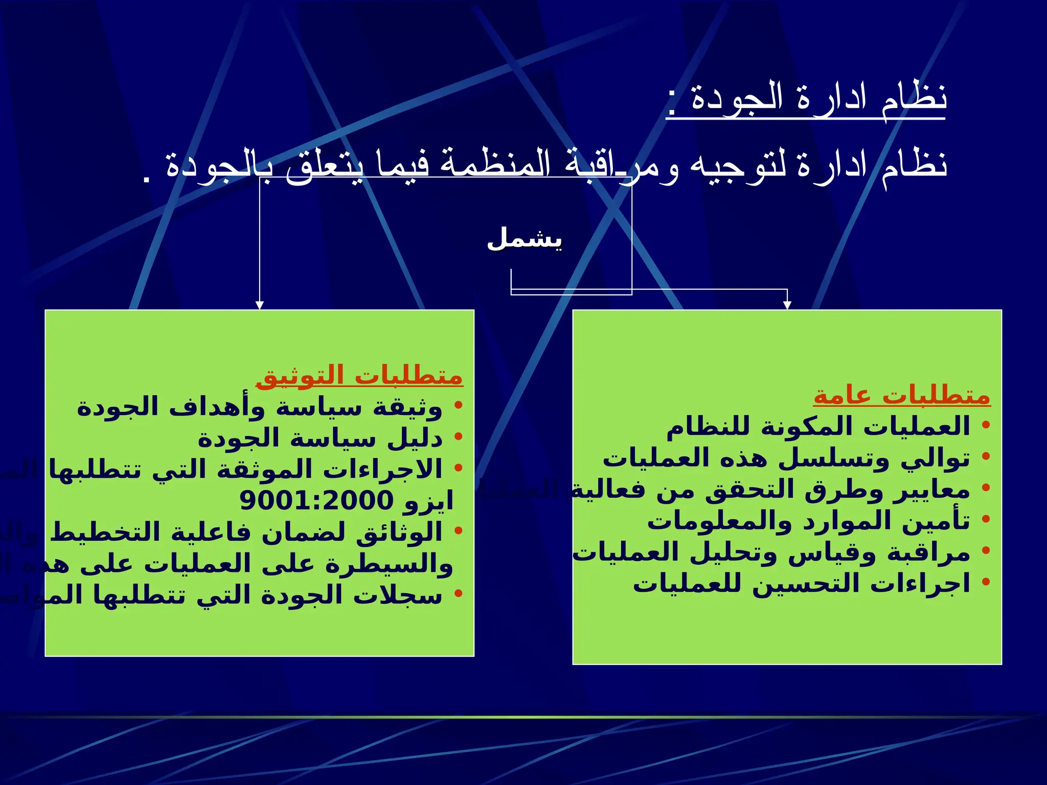: ‫الجودة‬ ‫ادارة‬ ‫نظام‬
. ‫بالجودة‬ ‫يتعلق‬ ‫فيما‬ ‫المنظمة‬ ‫اقبة‬3
‫ر‬‫وم‬ ‫لتوجيه‬ ‫ادارة‬ ‫نظام‬
‫يشمل‬
‫يشمل‬
‫عامة‬ ‫متطلبات‬
•
‫للنظام‬ ‫المكونة‬ ‫العمليات‬
•
‫العمليات‬ ‫هذه‬ ‫وتسلسل‬ ‫توالي‬
•
‫العمليات‬ ‫فعالية‬ ‫من‬ ‫التحقق‬ ‫وطرق‬ ‫معايير‬
•
‫والمعلومات‬ ‫الموارد‬ ‫تأمين‬
•
‫العمليات‬ ‫وتحليل‬ ‫وقياس‬ ‫مراقبة‬
•
‫للعمليات‬ ‫التحسين‬ ‫اجراءات‬
‫التوثيق‬ ‫متطلبات‬
•
‫الجودة‬ ‫وأهداف‬ ‫سياسة‬ ‫وثيقة‬
•
‫الجودة‬ ‫سياسة‬ ‫دليل‬
•
‫المو‬ ‫تتطلبها‬ ‫التي‬ ‫الموثقة‬ ‫االجراءات‬
‫ايزو‬
9001:2000
•
‫والت‬ ‫التخطيط‬ ‫فاعلية‬ ‫لضمان‬ ‫الوثائق‬
‫ال‬ ‫هذه‬ ‫على‬ ‫العمليات‬ ‫على‬ ‫والسيطرة‬
•
‫المواص‬ ‫تتطلبها‬ ‫التي‬ ‫الجودة‬ ‫سجالت‬
 