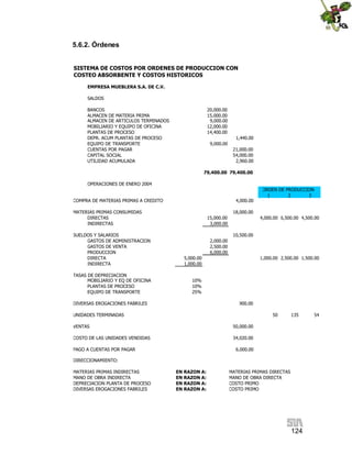 124
5.6.2. Órdenes
SISTEMA DE COSTOS POR ORDENES DE PRODUCCION CON
COSTEO ABSORBENTE Y COSTOS HISTORICOS
EMPRESA MUEBLERA S.A. DE C.V.
SALDOS
BANCOS 20,000.00
ALMACEN DE MATERIA PRIMA 15,000.00
ALMACEN DE ARTICULOS TERMINADOS 9,000.00
MOBILIARIO Y EQUIPO DE OFICINA 12,000.00
PLANTAS DE PROCESO 14,400.00
DEPR. ACUM PLANTAS DE PROCESO 1,440.00
EQUIPO DE TRANSPORTE 9,000.00
CUENTAS POR PAGAR 21,000.00
CAPITAL SOCIAL 54,000.00
UTILIDAD ACUMULADA 2,960.00
79,400.00 79,400.00
OPERACIONES DE ENERO 2004
1 2 3
COMPRA DE MATERIAS PRIMAS A CREDITO 4,000.00
MATERIAS PRIMAS CONSUMIDAS 18,000.00
DIRECTAS 15,000.00 4,000.00 6,500.00 4,500.00
INDIRECTAS 3,000.00
SUELDOS Y SALARIOS 10,500.00
GASTOS DE ADMINISTRACION 2,000.00
GASTOS DE VENTA 2,500.00
PRODUCCION 6,000.00
DIRECTA 5,000.00 1,000.00 2,500.00 1,500.00
INDIRECTA 1,000.00
TASAS DE DEPRECIACION
MOBILIARIO Y EQ DE OFICINA 10%
PLANTAS DE PROCESO 10%
EQUIPO DE TRANSPORTE 25%
DIVERSAS EROGACIONES FABRILES 900.00
UNIDADES TERMINADAS 50 135 54
VENTAS 50,000.00
COSTO DE LAS UNIDADES VENDIDAS 34,020.00
PAGO A CUENTAS POR PAGAR 6,000.00
DIRECCIONAMIENTO:
MATERIAS PRIMAS INDIRECTAS EN RAZON A: MATERIAS PRIMAS DIRECTAS
MANO DE OBRA INDIRECTA EN RAZON A: MANO DE OBRA DIRECTA
DEPRECIACION PLANTA DE PROCESO EN RAZON A: COSTO PRIMO
DIVERSAS EROGACIONES FABRILES EN RAZON A: COSTO PRIMO
ORDEN DE PRODUCCION
 