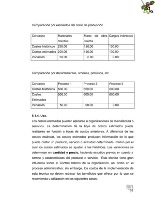 162
Comparación por elementos del costo de producción.
Concepto Materiales
directos
Mano de obra
directa
Cargos indirectos
Costos históricos 250.00 120.00 130.00
Costos estimados 200.00 120.00 130.00
Variación 50.00 0.00 0.00
Comparación por departamentos, órdenes, procesos, etc.
Concepto Proceso 1 Proceso 2 Proceso 3
Costos históricos 500.00 650.00 600.00
Costos
Estimados
550.00 600.00 600.00
Variación 50.00 50.00 0.00
8.1.4. Uso.
Los costos estimados pueden aplicarse a organizaciones de manufactura o
servicios. La determinación de la hoja de costos estimados puede
realizarse en función a hojas de costos anteriores. A diferencia de los
costos estándar, los costos estimados producen información de lo que
puede costar un producto, servicio o actividad determinada, motivo por el
cual los costos estimados se ajustan a los históricos. Las variaciones se
determinan en cantidad y precio, haciendo estudios previos en cuento a
tiempo y características del producto o servicio. Esta técnica tiene gran
influencia sobre el Control Interno de la organización, así como en el
proceso administrativo; sin embargo, los costos de la implementación de
esta técnica no deben rebasar los beneficios que ofrece por lo que se
recomienda u utilización en los siguientes casos:
 