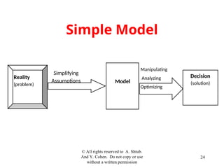© All rights reserved to A. Shtub.
And Y. Cohen. Do not copy or use
without a written permission
24
Simple Model
Reality
(problem)
Simplifying
Assumptions Model
Manipulating
Analyzing
Optimizing
Decision
(
solution
)
 