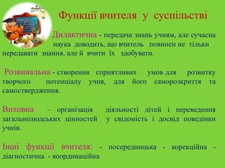 Функції вчителя у суспільстві
Дидактична - передача знань учням, але сучасна
наука доводить, що вчитель повинен не тільки
передавати знання, але й вчити їх здобувати.

Розвивальна - створення сприятливих
творчого
потенціалу
самоствердження.

учня,

Виховна

– організація
загальнолюдських цінностей
учнів.

для

умов для розвитку
його саморозкриття та

діяльності дітей і переведення
у свідомість і досвід поведінки

Інші функції вчителя: - посередницька - корекційна діагностична - координаційна

 