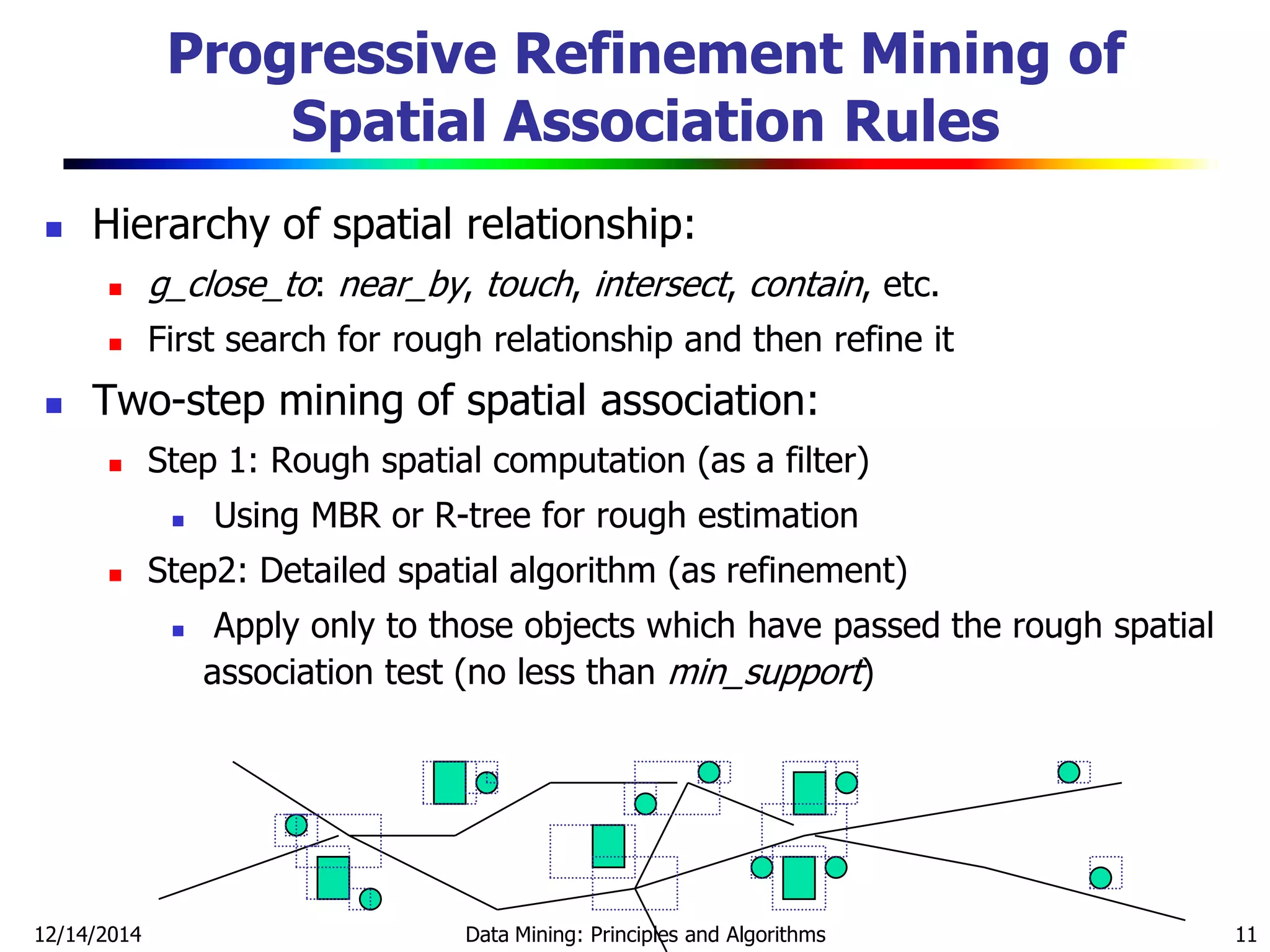 12/14/2014 Data Mining: Principles and Algorithms 11
Progressive Refinement Mining of
Spatial Association Rules
 Hierarchy of spatial relationship:
 g_close_to: near_by, touch, intersect, contain, etc.
 First search for rough relationship and then refine it
 Two-step mining of spatial association:
 Step 1: Rough spatial computation (as a filter)
 Using MBR or R-tree for rough estimation
 Step2: Detailed spatial algorithm (as refinement)
 Apply only to those objects which have passed the rough spatial
association test (no less than min_support)
 